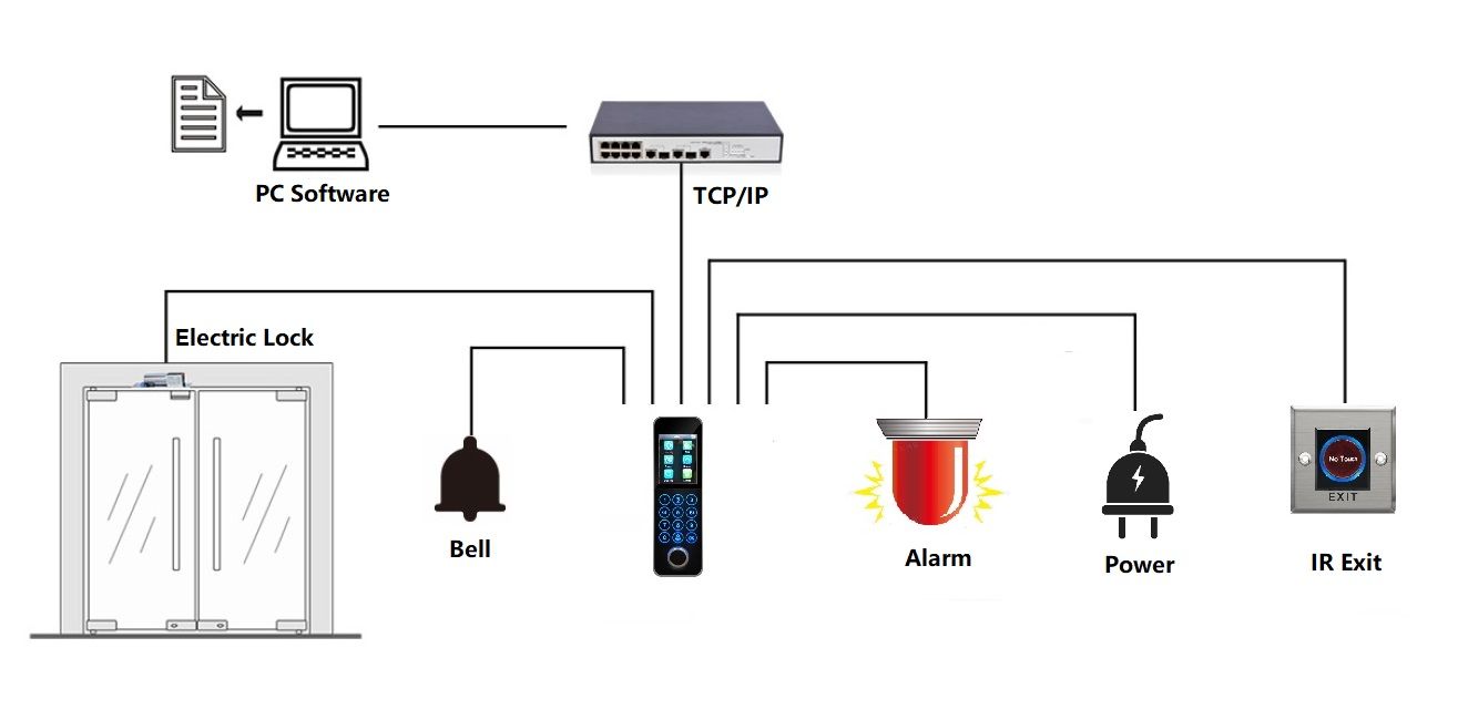 Fingerprint Access Control System S50